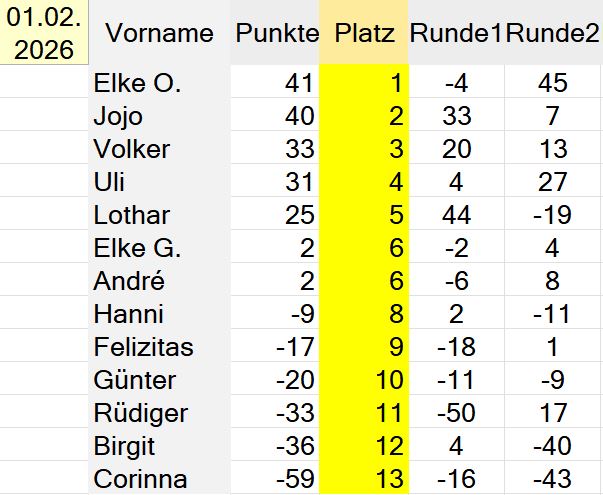 Die Besten unseres Abends