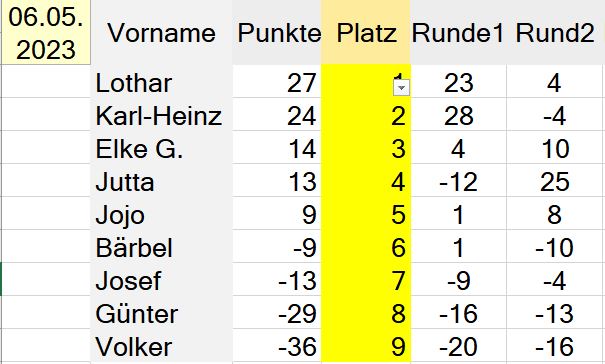 Die Besten unseres Abends