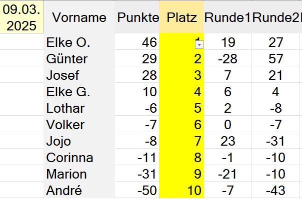 Die Besten unseres Abends