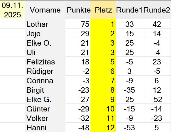 Die Besten unseres Abends