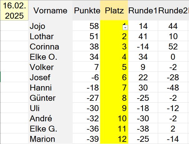 Die Besten unseres Abends