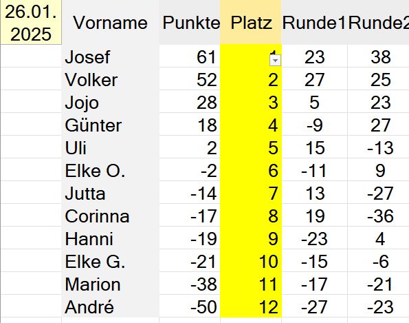 Die Besten unseres Abends