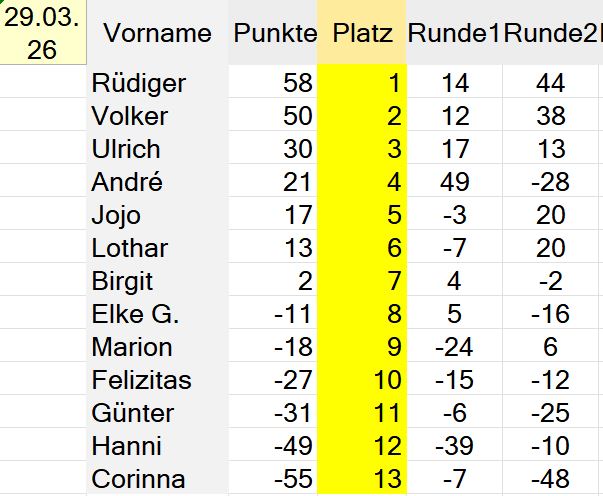 Rangliste Spielrunde 6 vom 29.03.26